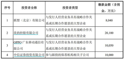 離開華為的AI芯片獨角獸寒武紀(jì)難乘風(fēng)破浪，聯(lián)想、美的和OPPO成未來破局關(guān)鍵