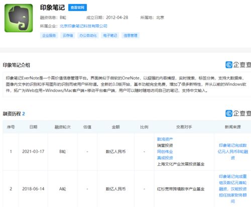 印象筆記獲數(shù)億元B輪融資，基礎(chǔ)軟件服務(wù)迎來新機遇