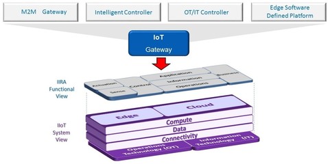 面向工業(yè)4.0的安全軟件基礎(chǔ)架構(gòu)與電子工程實(shí)踐