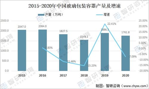 2020年中國(guó)玻璃包裝容器行業(yè)產(chǎn)量及各類產(chǎn)品貿(mào)易分析