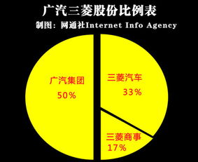 三菱商事入主廣汽三菱，以17%股權(quán)深化在華布局與貿(mào)易代理協(xié)同
