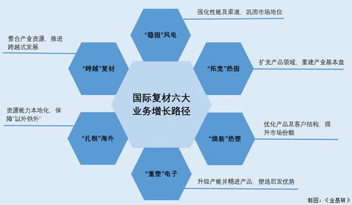 國(guó)際復(fù)材 打破壟斷填補(bǔ)空白，以研發(fā)創(chuàng)新驅(qū)動(dòng)未來(lái)發(fā)展